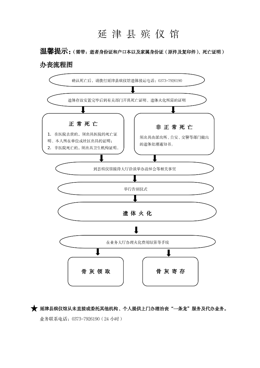 延津县殡仪馆工作流程图_01.png