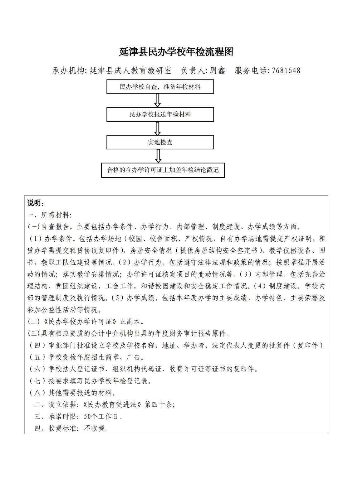 延津县民办学校年检流程图_01.jpg